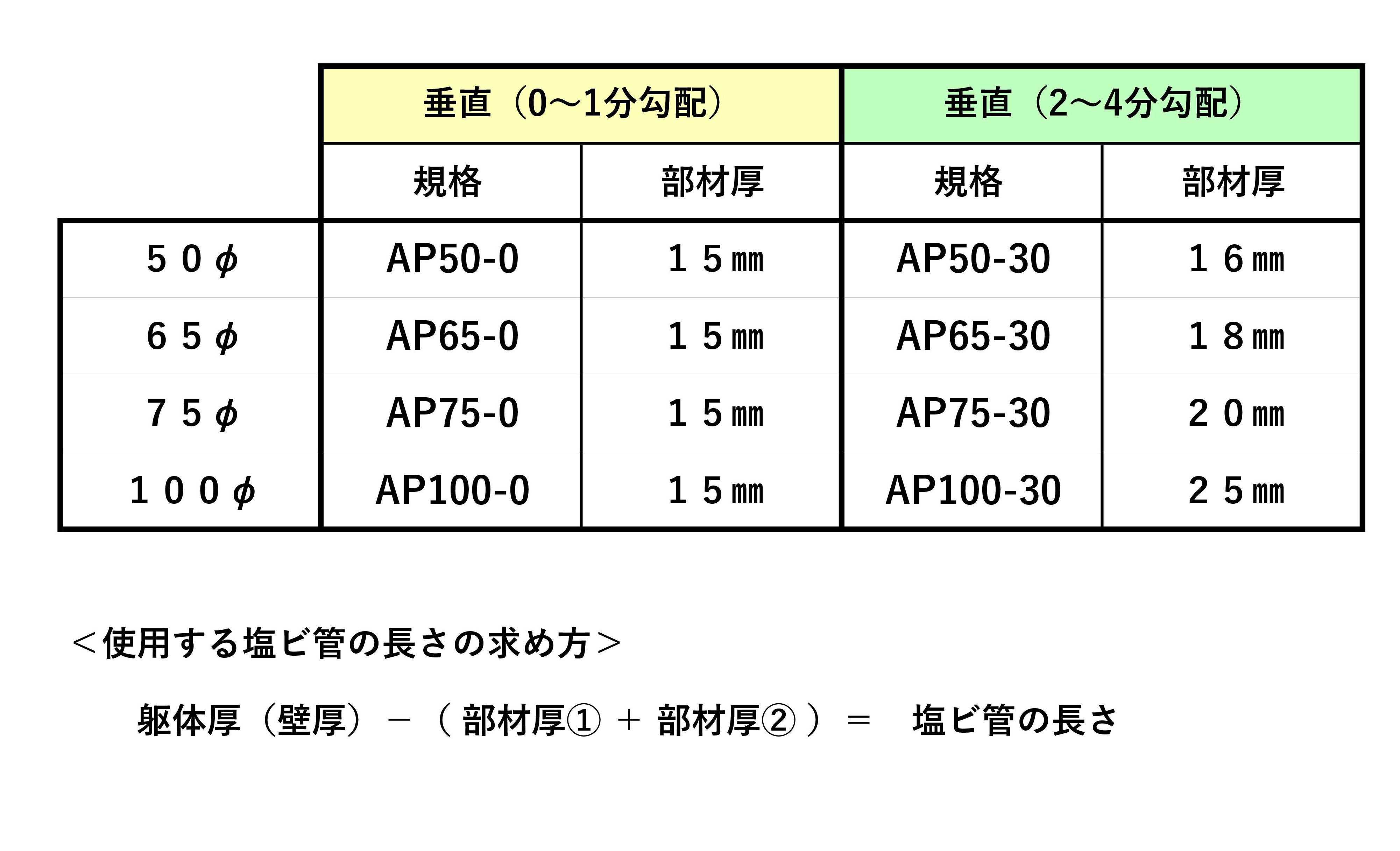 (株)アークエース エースぱっくん AP50-0 垂直・1分勾配用 (VP・VU50兼用 ・300個入り) エースぱっくん AP50-0 垂直1分用 コンクリート擁壁等の水