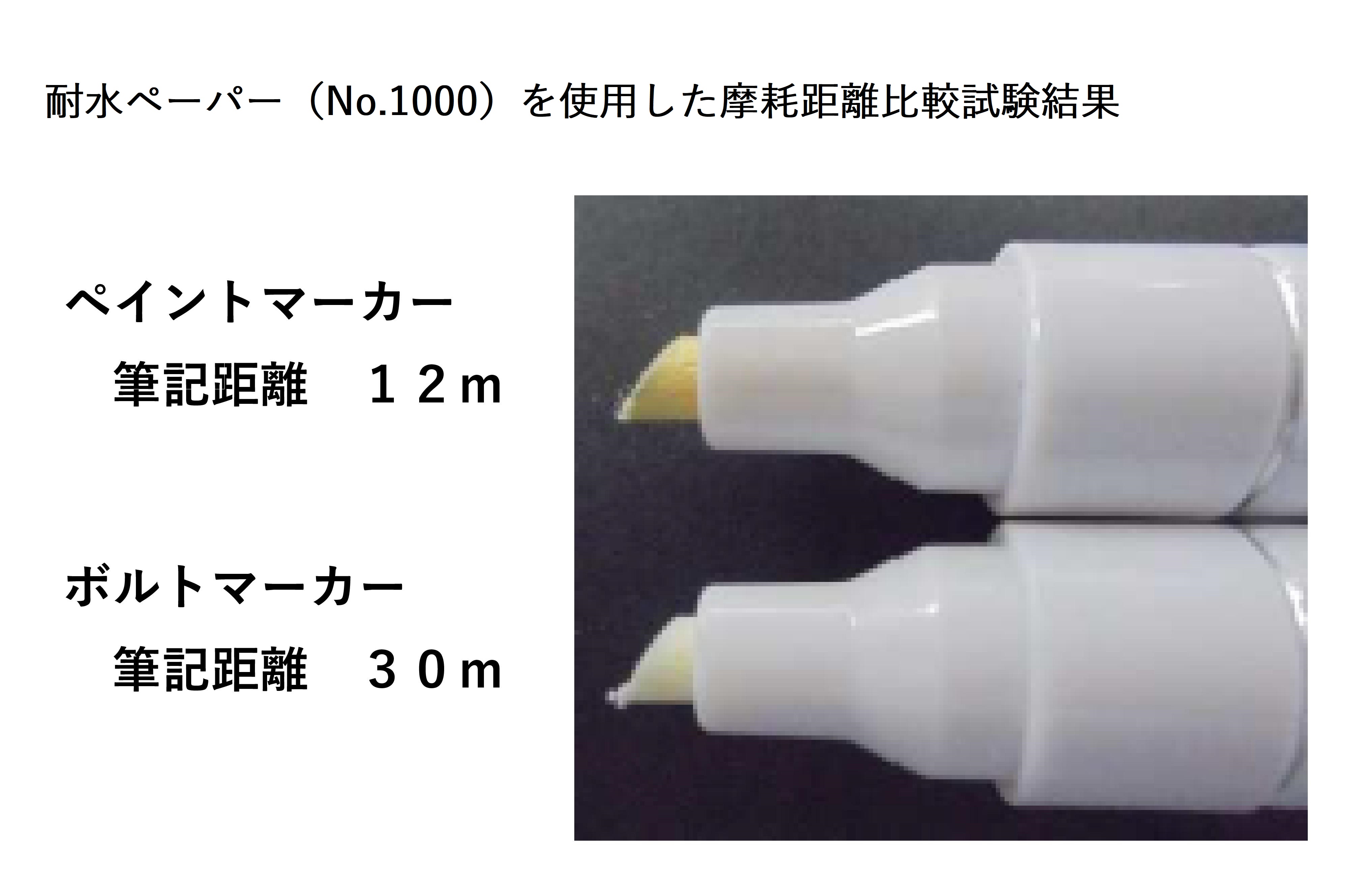 ボルトマーカー」は特殊インキを使用したボルトゆるみチェック用の