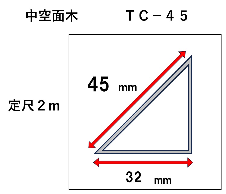 中空面木 TC－45 （50本入り）｜建設資材のメーカー商社の